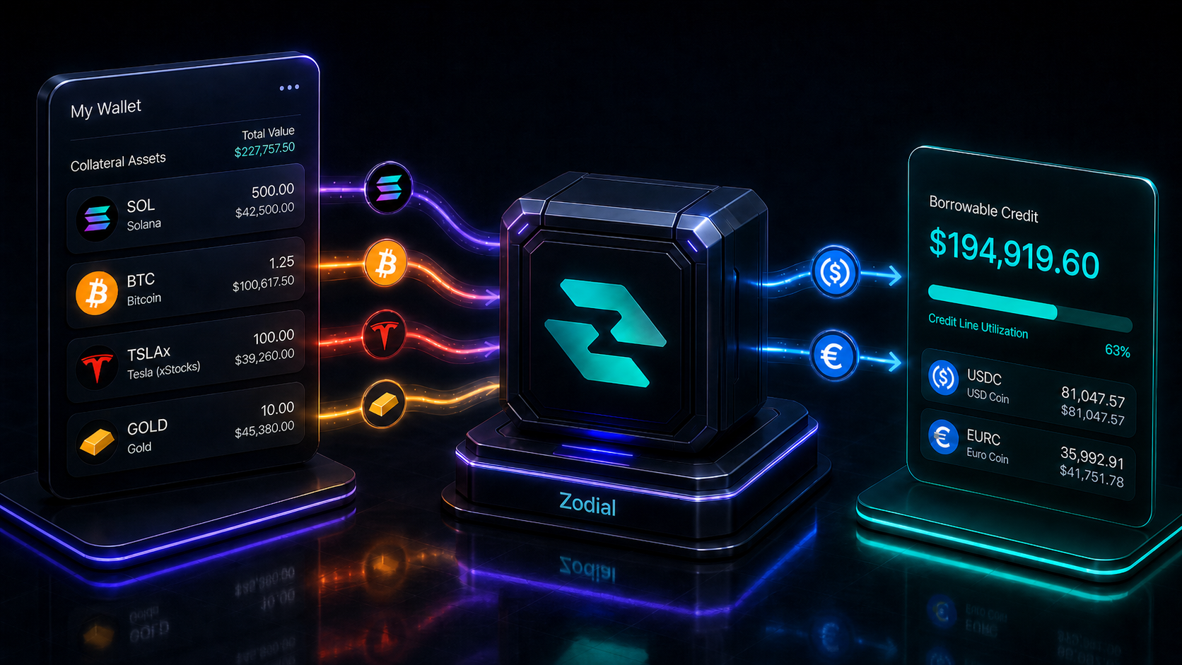 A wallet depositing collateral into a lending protocol and receiving a borrowable credit line.